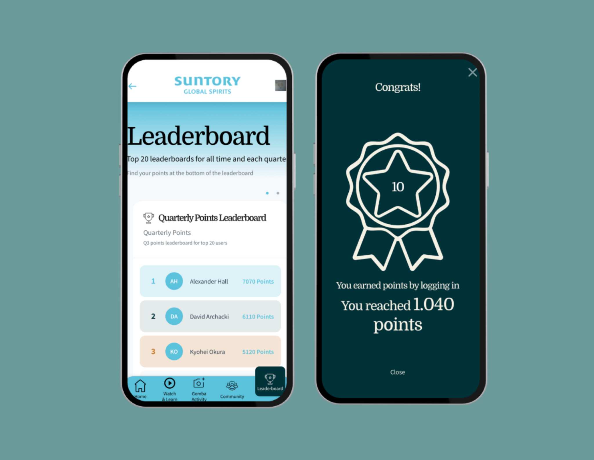 suntory başarı hikayesi
